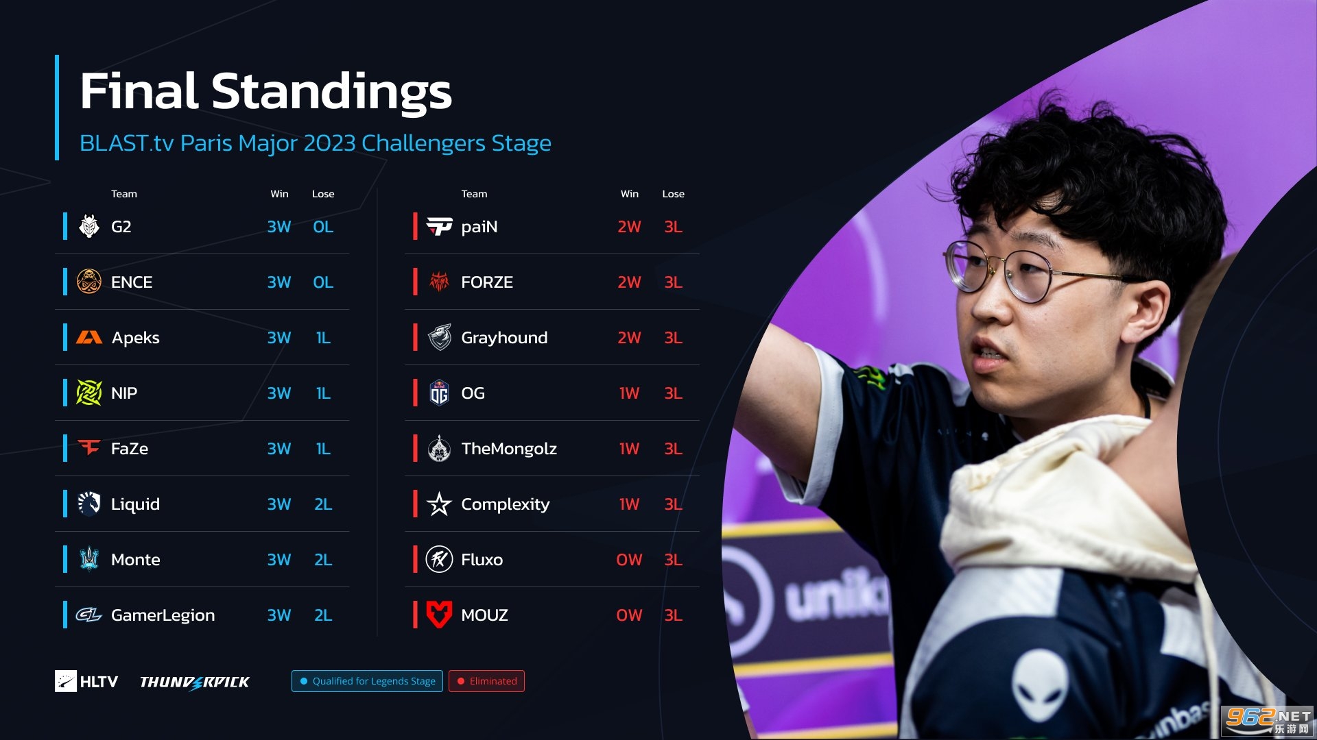 冠军预测：海外博彩公司更新赔率，EDG成最大热门。-jbo竞博·电竞